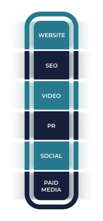 AIM Infographic Mobile Website SEO Video PR Social Paid Media