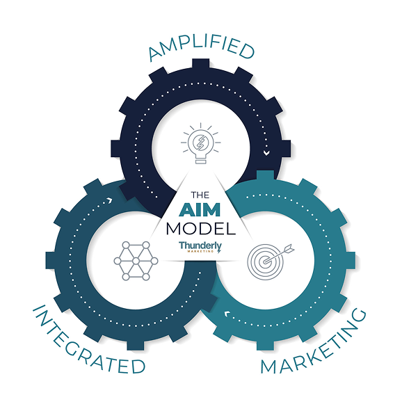 AIM Image